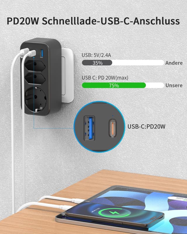 Detalle de 6-in-1 Mehrfachstecker mit PD 20W USB‑C – STGAROT Steckdosenadapter für 3 Euro- & Schuko-Anschlüsse