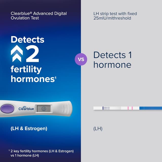 Thumbnail 5 de Clearblue Advanced Digital Ovulation & Pregnancy Test 📈