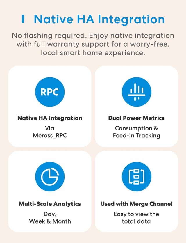 Detalle de Meross misuratore di energia trifase WiFi a 6 canali per Home Assistant e fotovoltaico