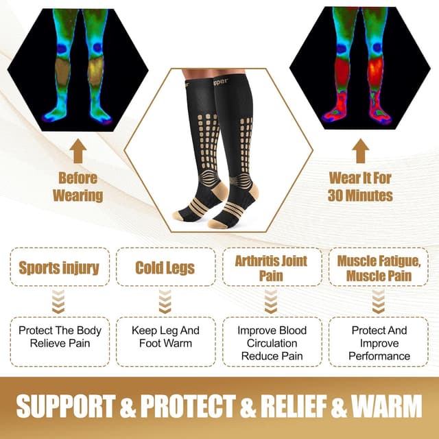 Detalle de NEENCA Copper Compression Socks (20-30mmHg) for Circulation, Swelling, Travel & Recovery — 1 Pair