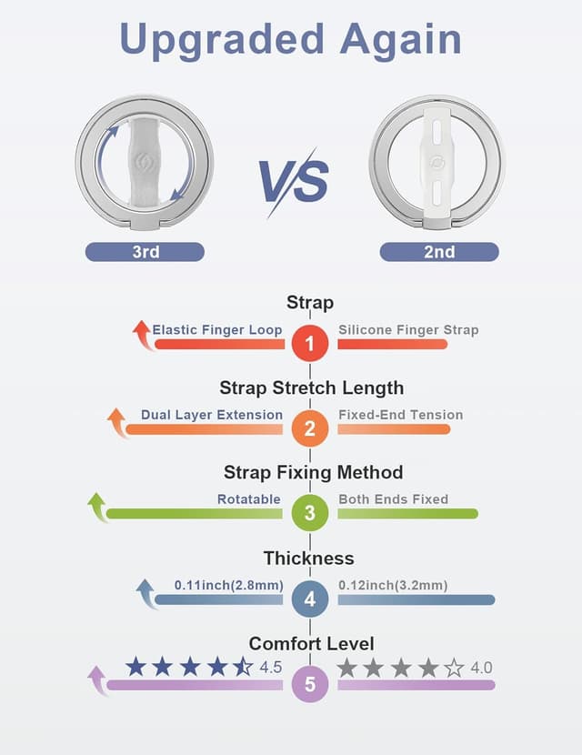 Detalle de EWA MagOne 3rd Gen MagSafe-compatible phone grip stand with finger strap (Silver)