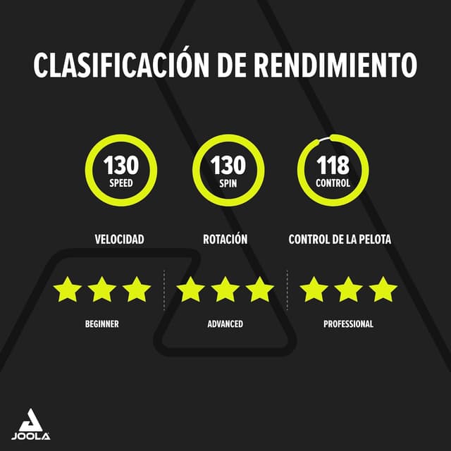 Thumbnail 6 de JOOLA White Infinity Z raqueta profesional