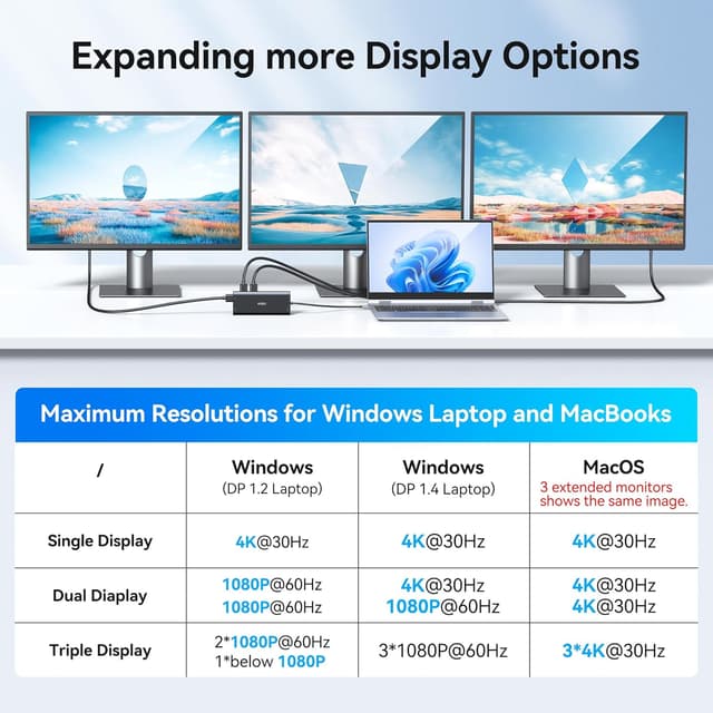 Detalle de Dell/HP USB-C Docking Station 14-in-1 for Dual/Triple Triple Display (2x HDMI 4K + DP) with 100W PD, Ethernet, USB, SD/Micro SD