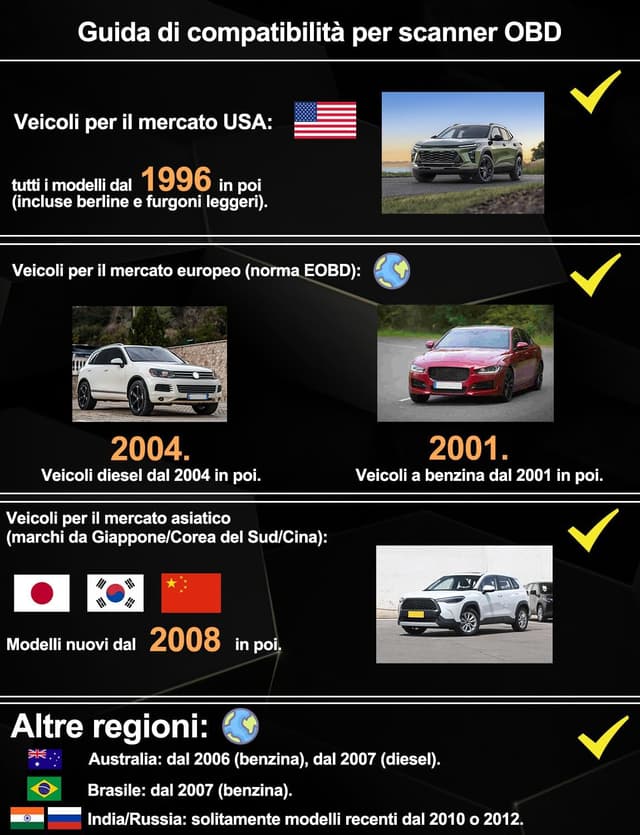 Detalle de iLC OBD2 Wireless lettore codici auto Wi‑Fi per iOS, Android e Windows