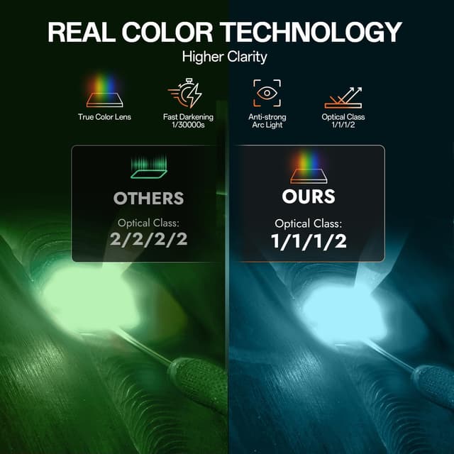 Thumbnail 1 de HITBOX welding helmet shade 9-13