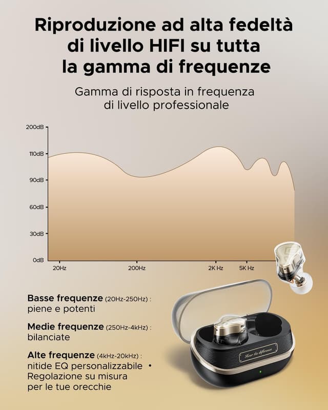 Detalle 2 de SoundPEATS H3 Auricolari Wireless LDAC aptX Lossless 37H