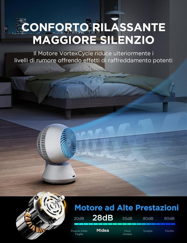Detalle 2 de Midea MDF24JRW ventilatore da tavolo 20 cm fino a 28 dB, 5 velocità e timer 15H con telecomando