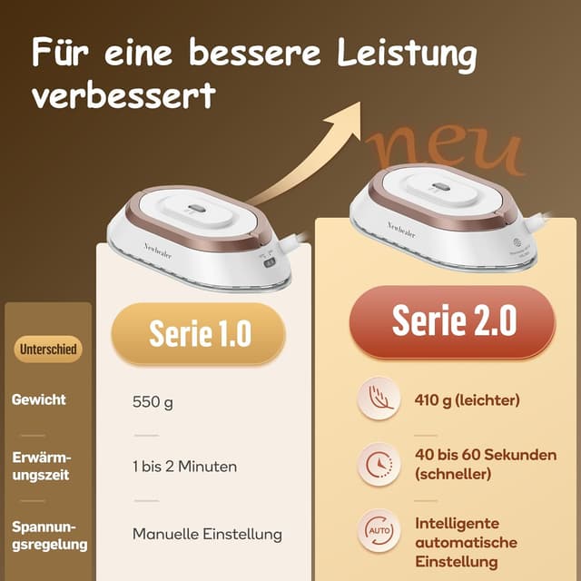 Detalle 2 de Newbealer Mini Reisebügeleisen 150 °C