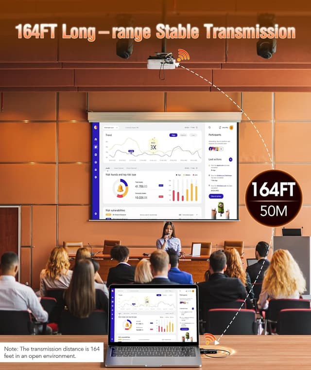 Detalle 2 de Aceele Wireless HDMI Transmitter and Receiver (4K decode, 1080P/60Hz output) with LCD and dual WiFi