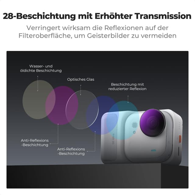 Detalle 2 de K&F CONCEPT ND PL Filter-Kit 4er-Pack