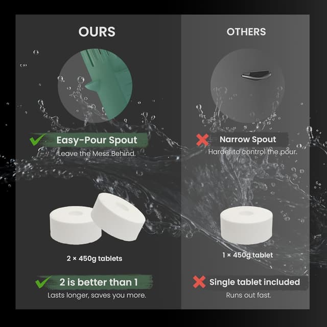 Thumbnail 3 de Foxence Moisture Absorber: Non-Electric Dehumidifier for Bedroom