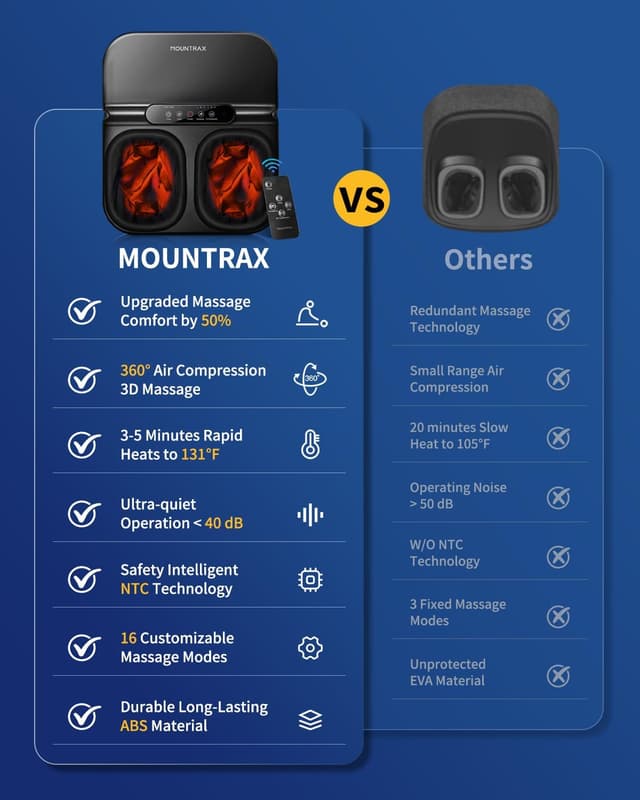 Thumbnail 1 de MOUNTRAX Foot Massager Machine for Plantar Fasciitis 🦶