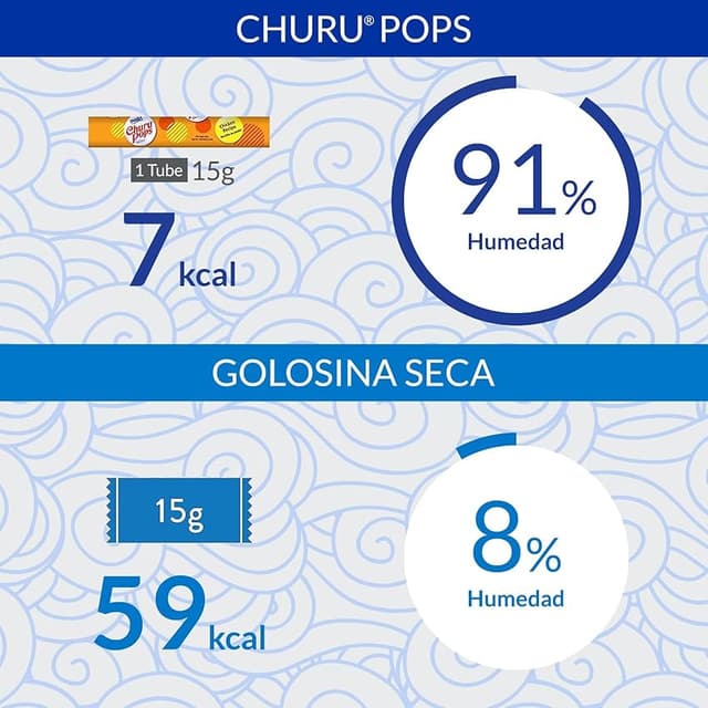 Thumbnail 5 de CHURU Cat Pops Receta DE ATUN con Pollo 12x60 g