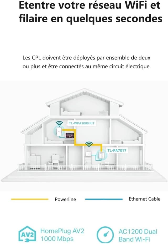 Detalle de TP-Link WLAN 1000 MBit Powerline Adapter Kit (HomePlug AV2) – pack de 2 adaptateurs Wi‑Fi double bande