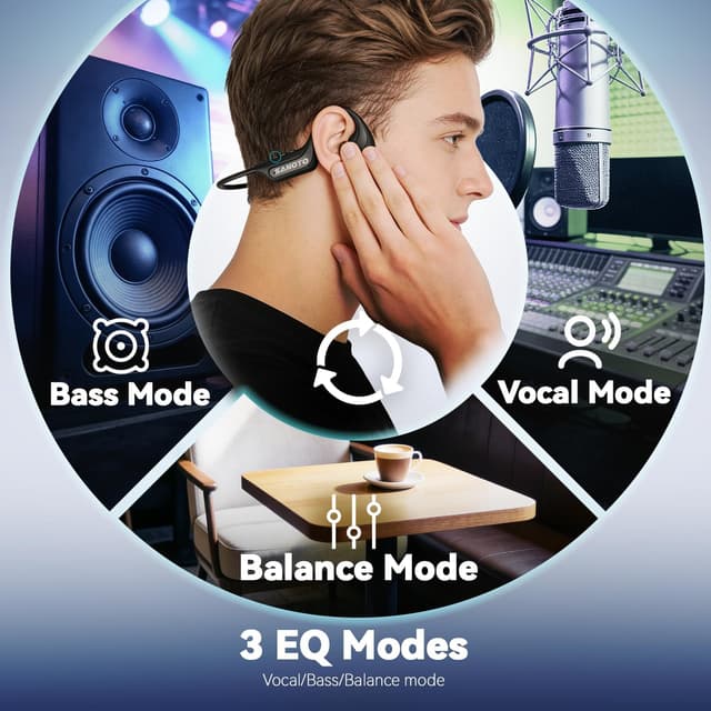 Detalle 2 de SANOTO Bone Conduction Headphones Bluetooth Open Ear with Mic (Bone Conduction, IP65, EQ switching)