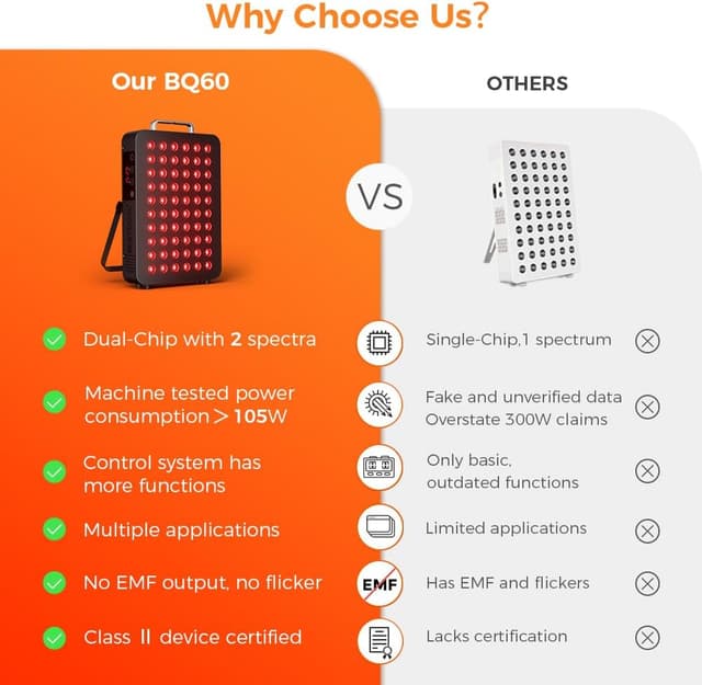 Thumbnail 2 de BestQool 60 105W Red Light Therapy Panel