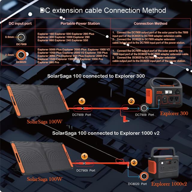 Detalle de VOLTKARE 26ft 14AWG Solar Extension Cable (DC 8mm) for Jackery Explorer, BLUETTI AC180/EB3A and more