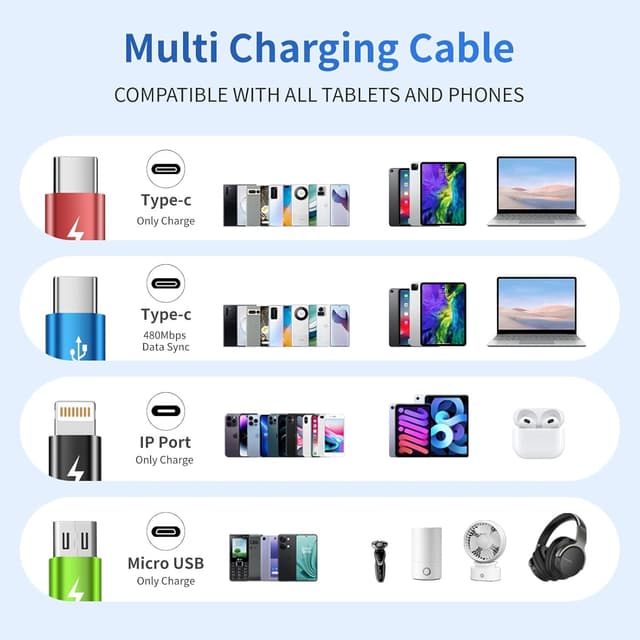 Detalle 2 de Firsting Travel Essentials Multi Charging Cable 5FT