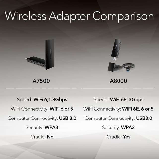 Thumbnail 5 de NETGEAR A7500 WiFi 6 USB 3.0 adapter 1.8Gbps