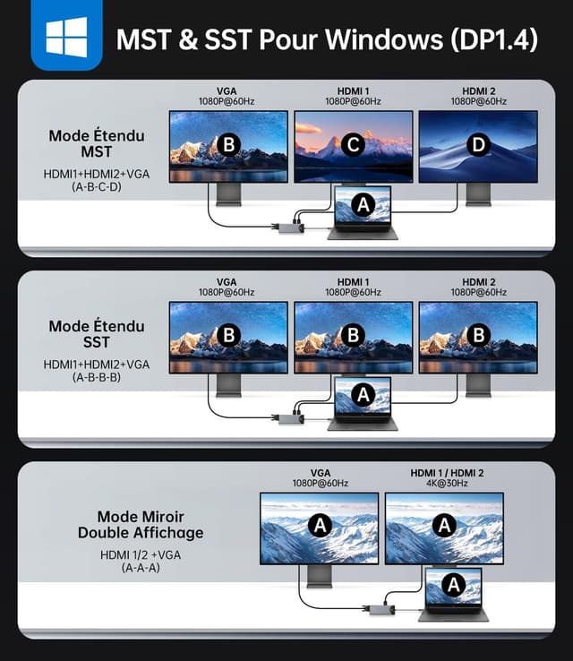 Thumbnail 2 de Station d’accueil USB-C NOVOO triple affichage 15 en 1