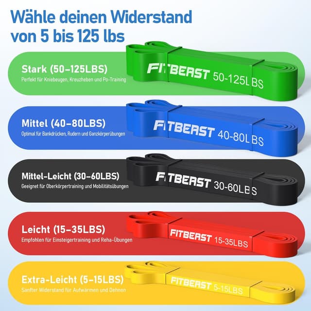 Detalle 2 de FitBeast Widerstandsbänderset (5 Bänder) inkl. Handschuhen & Türanker für Krafttraining zu Hause
