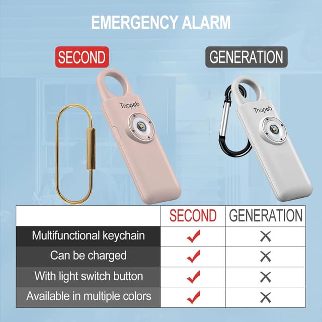 Thumbnail 2 de Persönlicher Alarm Schlüsselanhänger 135 dB 📯