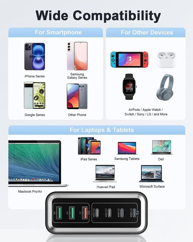 Thumbnail 6 de Suiwel USB-C 200W GaN 7-Port Fast Charging Station Hub with 65W Laptop Port