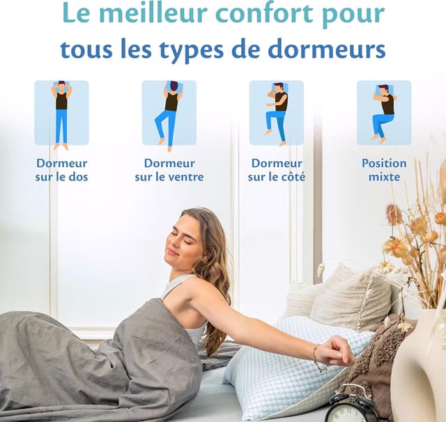 Detalle de Ella Oreiller Memoire Forme 40x60 cm à soutien cervical ajustable