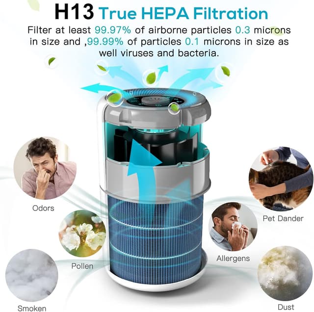 Detalle de 2 Pack Air Purifier with H13 HEPA Filter ⚙