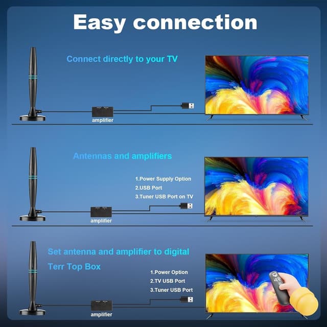 Thumbnail 5 de Lyrwihn TV Antenna Indoor 18ft cable