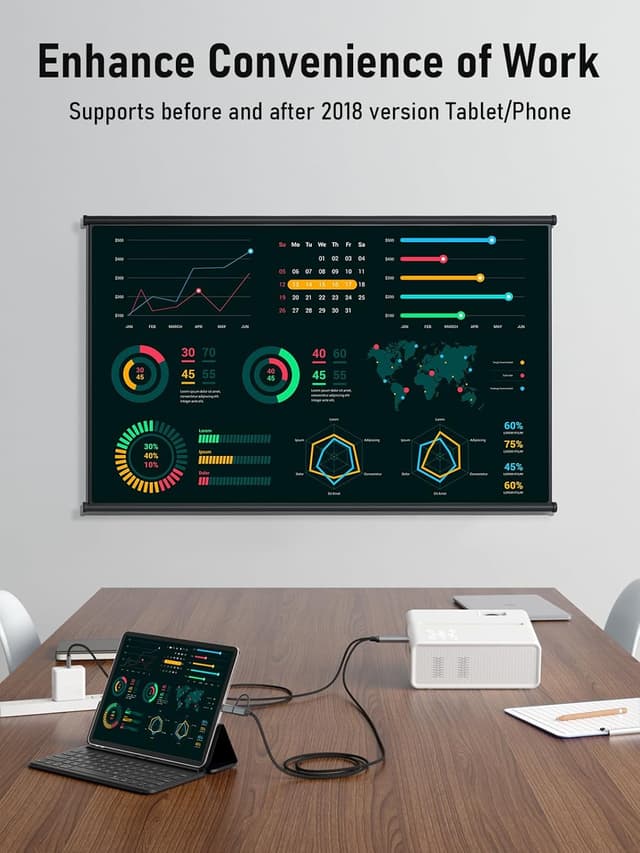 Detalle de Lemorele Câble USB‑C vers HDMI 2 en 1 (Micro USB sur câble HDMI) 1080p 60 Hz pour Android et iPad à la télévision
