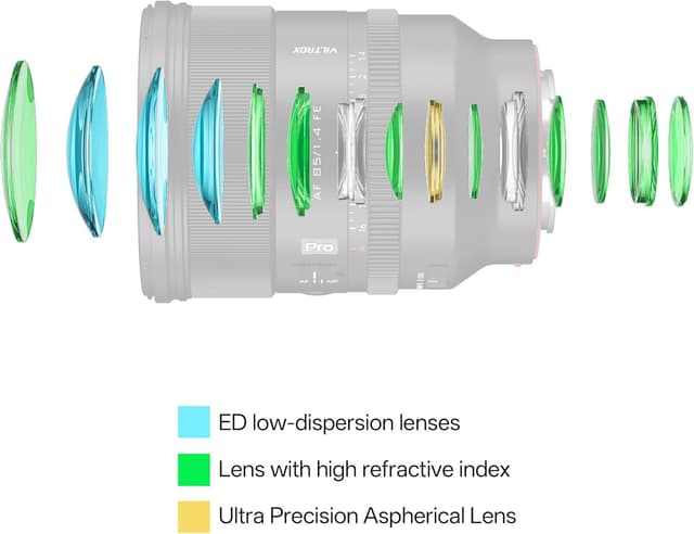 Thumbnail 5 de VILTROX 85mm f/1.4 Pro FE AF lens