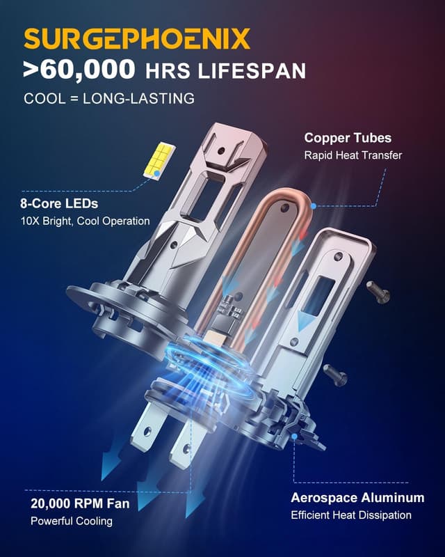 Detalle 2 de Surgephoenix H7 50000LM Bright Fog Bulbs
