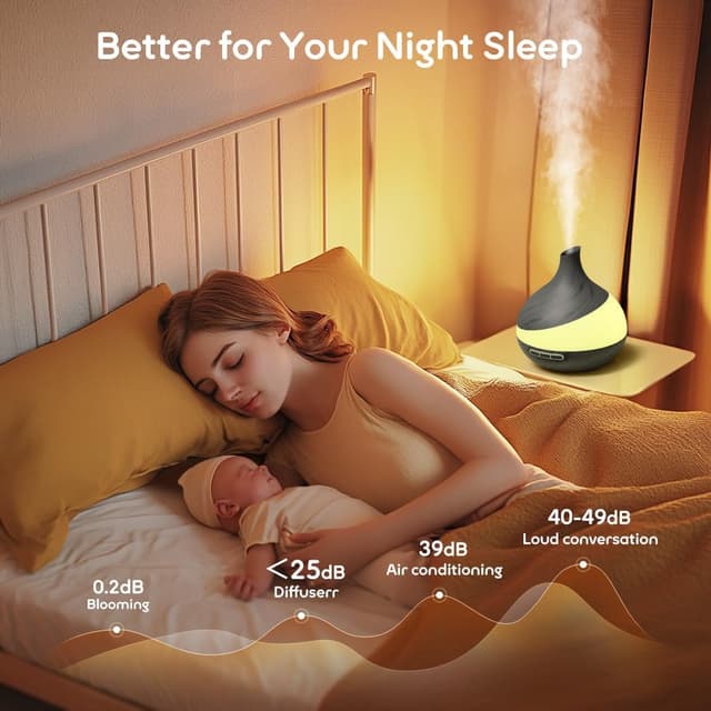 Thumbnail 6 de 500 ml Aroma Diffuser Upgrade für große Räume