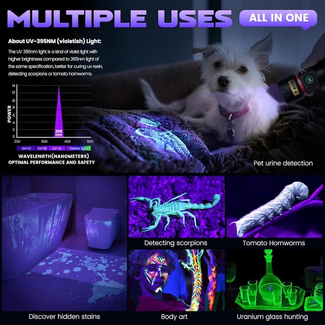 Thumbnail 6 de DARKBEAM Lampe torche UV 395 nm (6xLED quadricœur) rechargeable, 80W