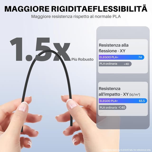 Thumbnail 1 de ELEGOO PLA+ 1,75 mm Bianco 2 kg filamento per stampanti 3D 🖨