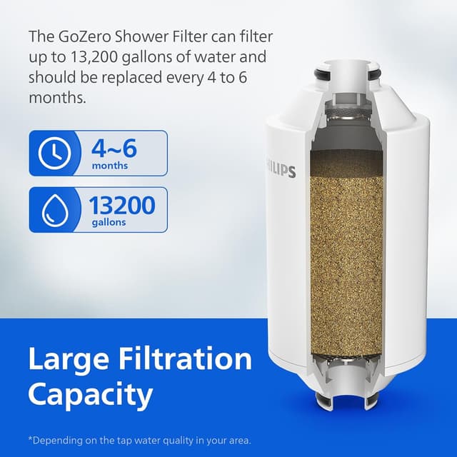 Detalle de Philips Shower Filter AWP1775BK/37 (NSF Certified) Double-Mesh Water Softener for Hard Water