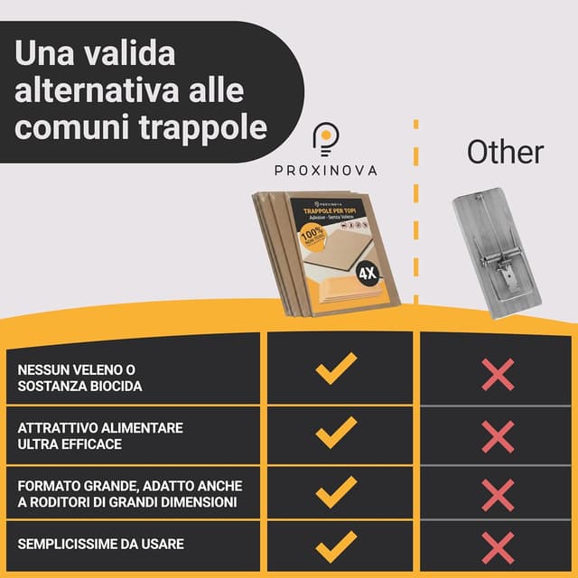 Detalle 2 de PROXINOVA Trappola per topi con colla extra forte e tavolette adesive per uso interno ed esterno