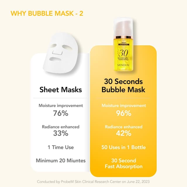 Detalle de Menokin 30 Seconds Quick Bubble Mask 2.36 fl. oz