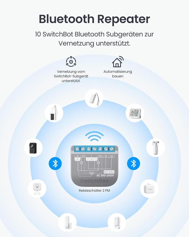 Detalle 2 de SwitchBot WLAN Schalter 2PM (2er-Pack) mit Bluetooth-Repeater – kompatibel mit Alexa, Apple Home & Google Home