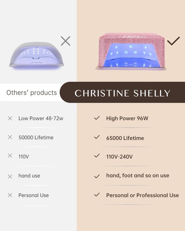 Detalle 2 de CHRISTINE SHELLY UV LED Nail Lamp 96W with auto sensor and 4 timer settings