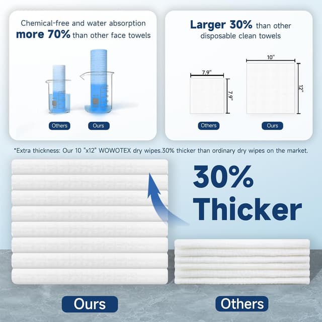 Detalle 2 de HMTM Face Towels Disposable Towelettes (10x12 Inch, 50 Count) — Extra Thick & Soft for Makeup Removal & Cleansing