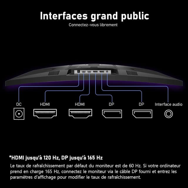 Detalle 2 de Gawfolk Écran PC 32 pouces incurvé 2K WQHD 165 Hz (HDMI/DisplayPort) 100×100 VESA