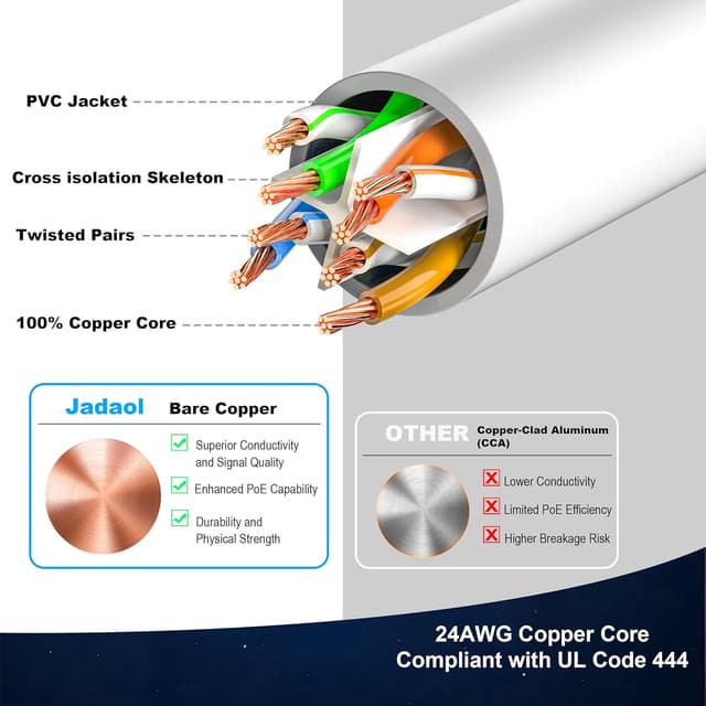 Thumbnail 5 de Cat 6 Outdoor Ethernet Cable 150 ft 10Gbps