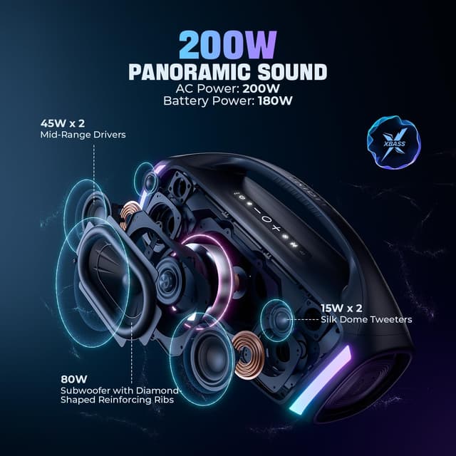 Detalle 2 de TRIBIT StormBox Blast 2 200W Bluetooth speaker 📢