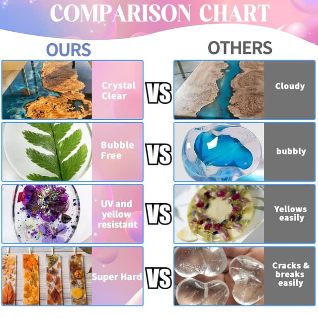 Thumbnail 5 de Ghguole Epoxidharz Set 7,6 L