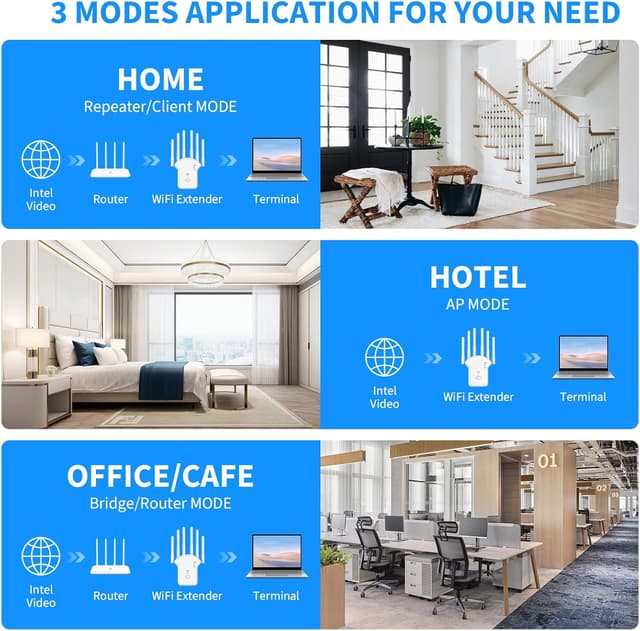 Thumbnail 3 de Ultraxtender WLAN-Verstärker 1200Mbit/s