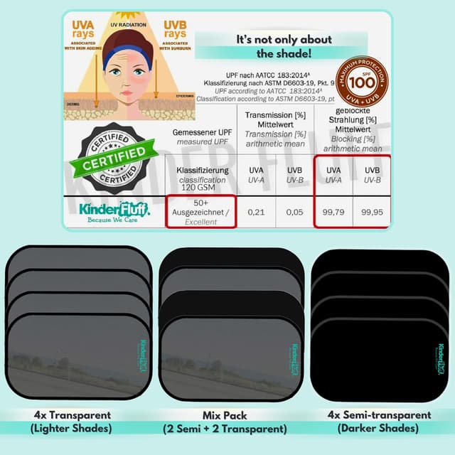 Detalle de Kinder Fluff tendina parasole auto 4x