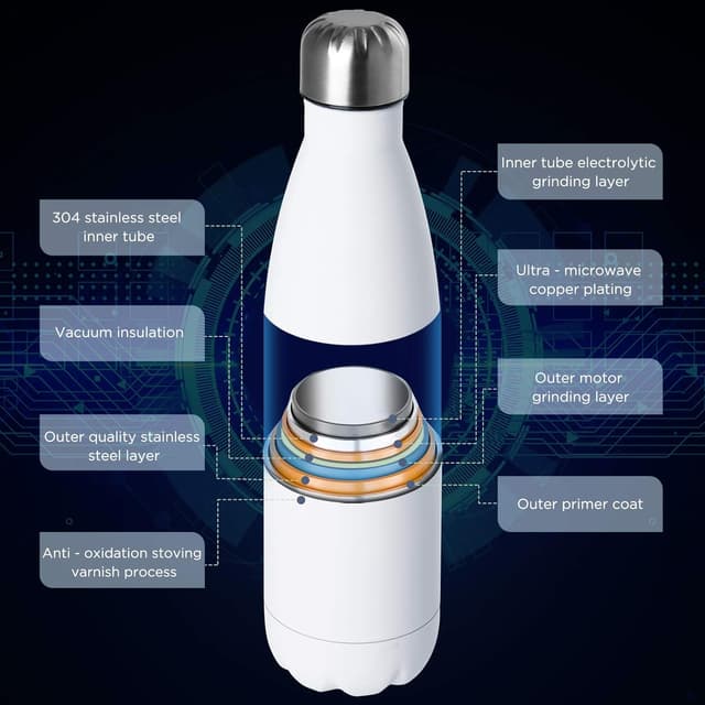 Detalle 2 de GeeRic doppelwandige Edelstahl-Trinkflasche 750 ml – kühl & warm, auslaufsicher, ohne BPA