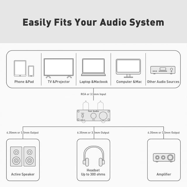 Thumbnail 5 de Fosi Audio P2 Amplificateur de casque 5725 W ⚙
